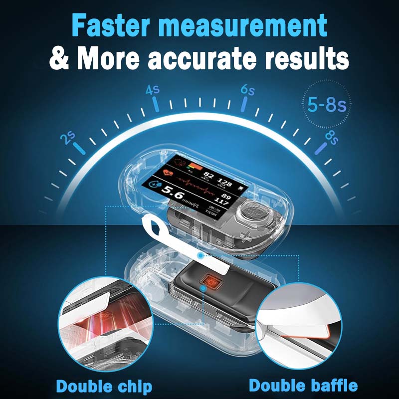 ✅Official Store: Zakdavi™ High Precision Non-invasive Glucose Meter🔥