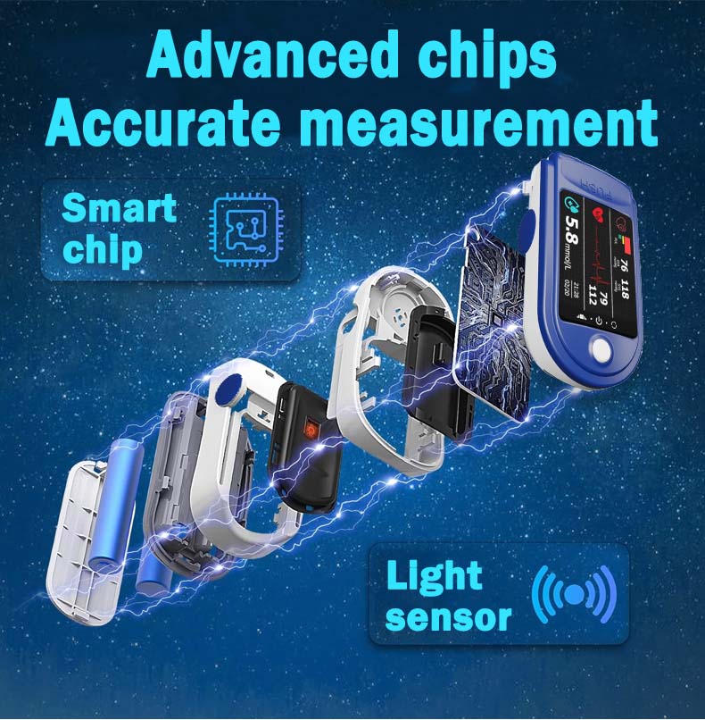 ✅Official Store: Zakdavi™ High Precision Non-invasive Glucose Meter🔥